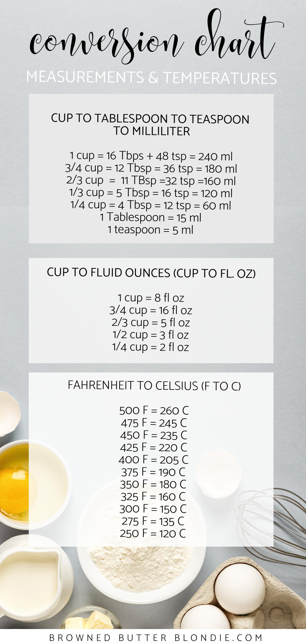 Conversion Chart 4 Browned Butter Blondie